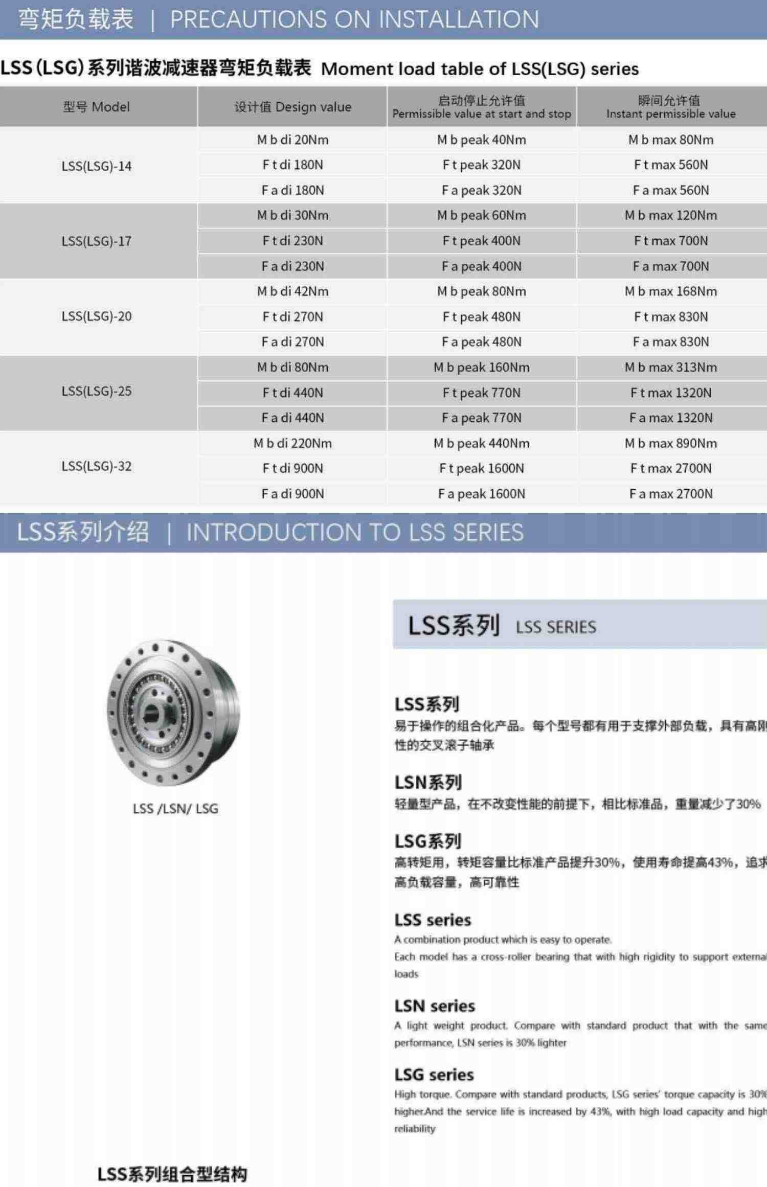 QH来福谐波减速机器人LSS/LSD/LHT/LFS14/20/25/32绿的HD机械手