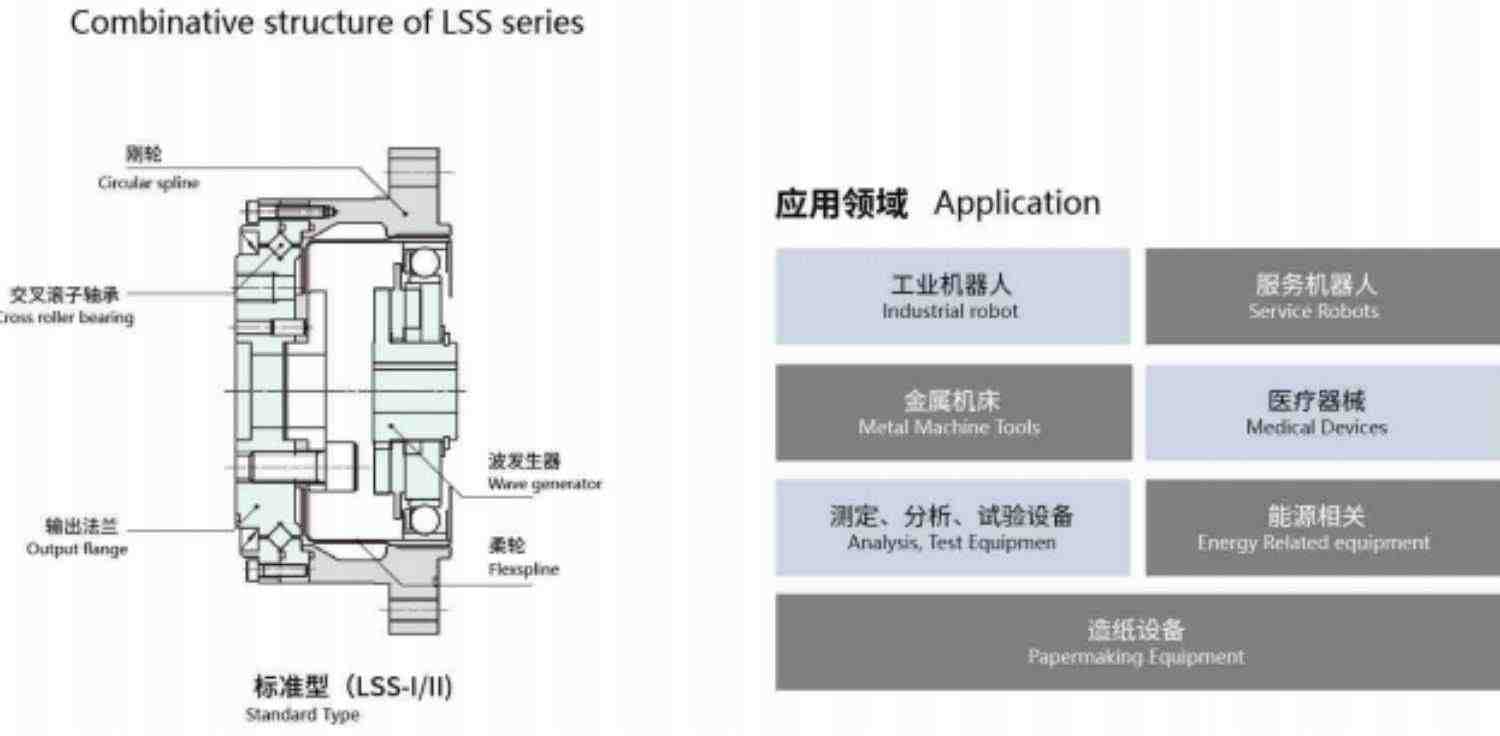 QH来福谐波减速机器人LSS/LSD/LHT/LFS14/20/25/32绿的HD机械手