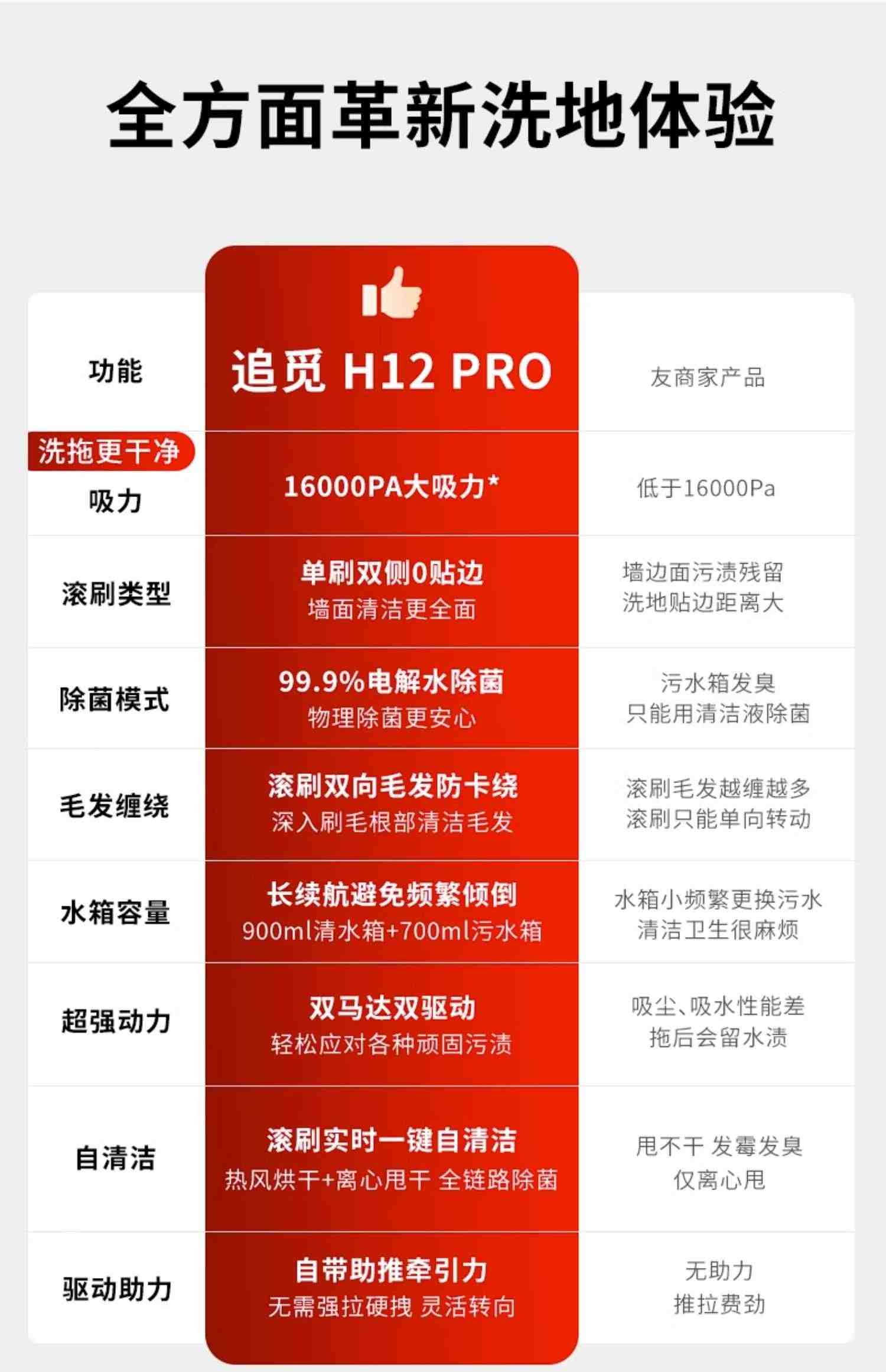 追觅家用全自动智能无线洗地机h12pro多功能吸拖一体机器人自清洁