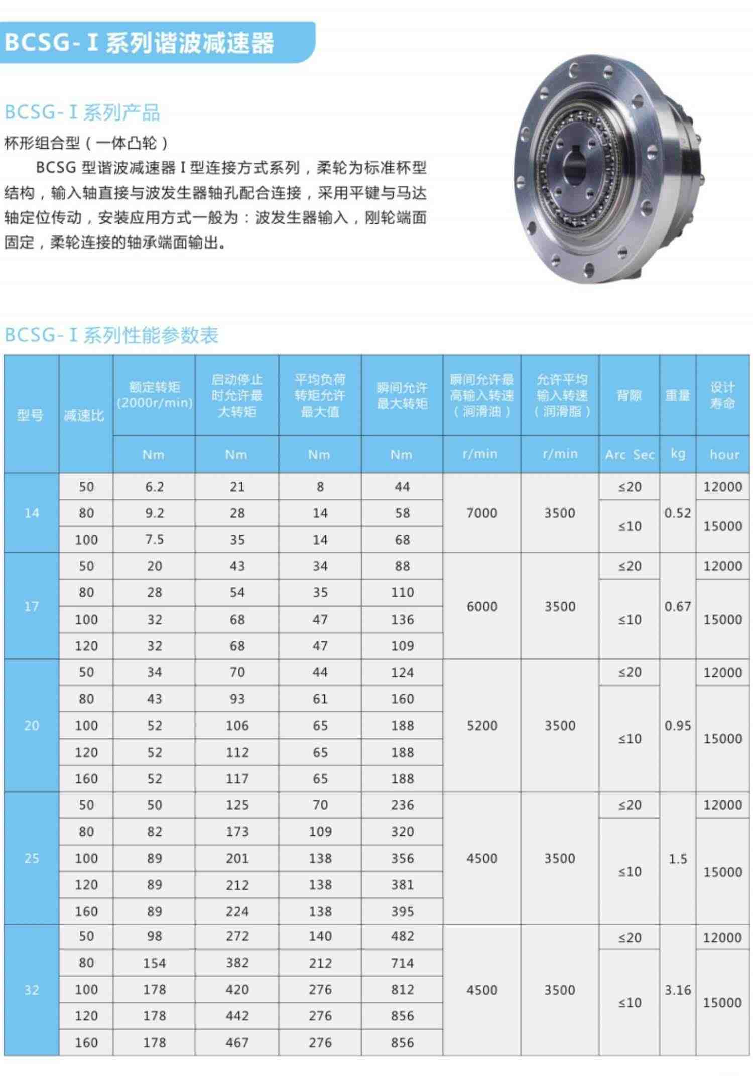 谐波减速器高刚性BCSG14/17/20/25/32/40/45机械手机器人减速机