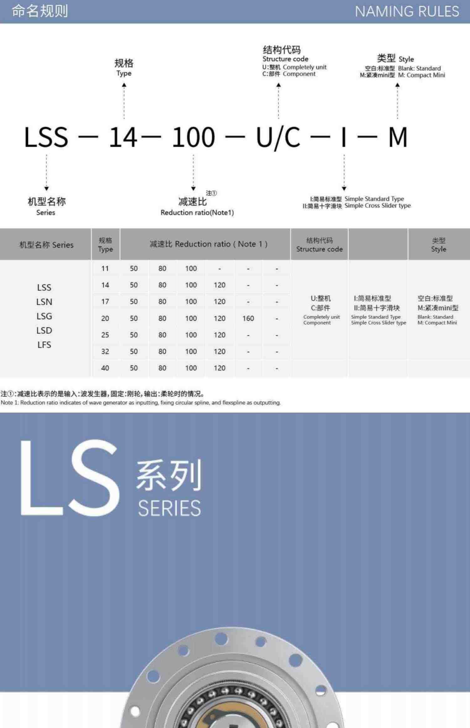 QH来福谐波减速机器人LSS/LSD/LHT/LFS14/20/25/32绿的HD机械手