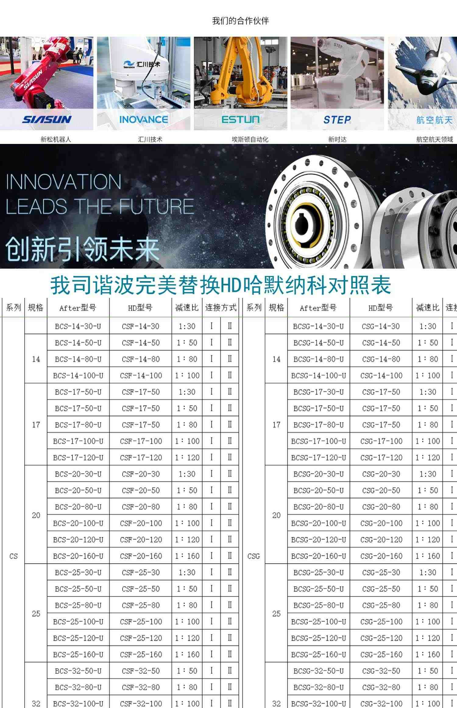 谐波减速机BCS14/17/20/25/32/40/45CSF机器人减速机械手来福绿的