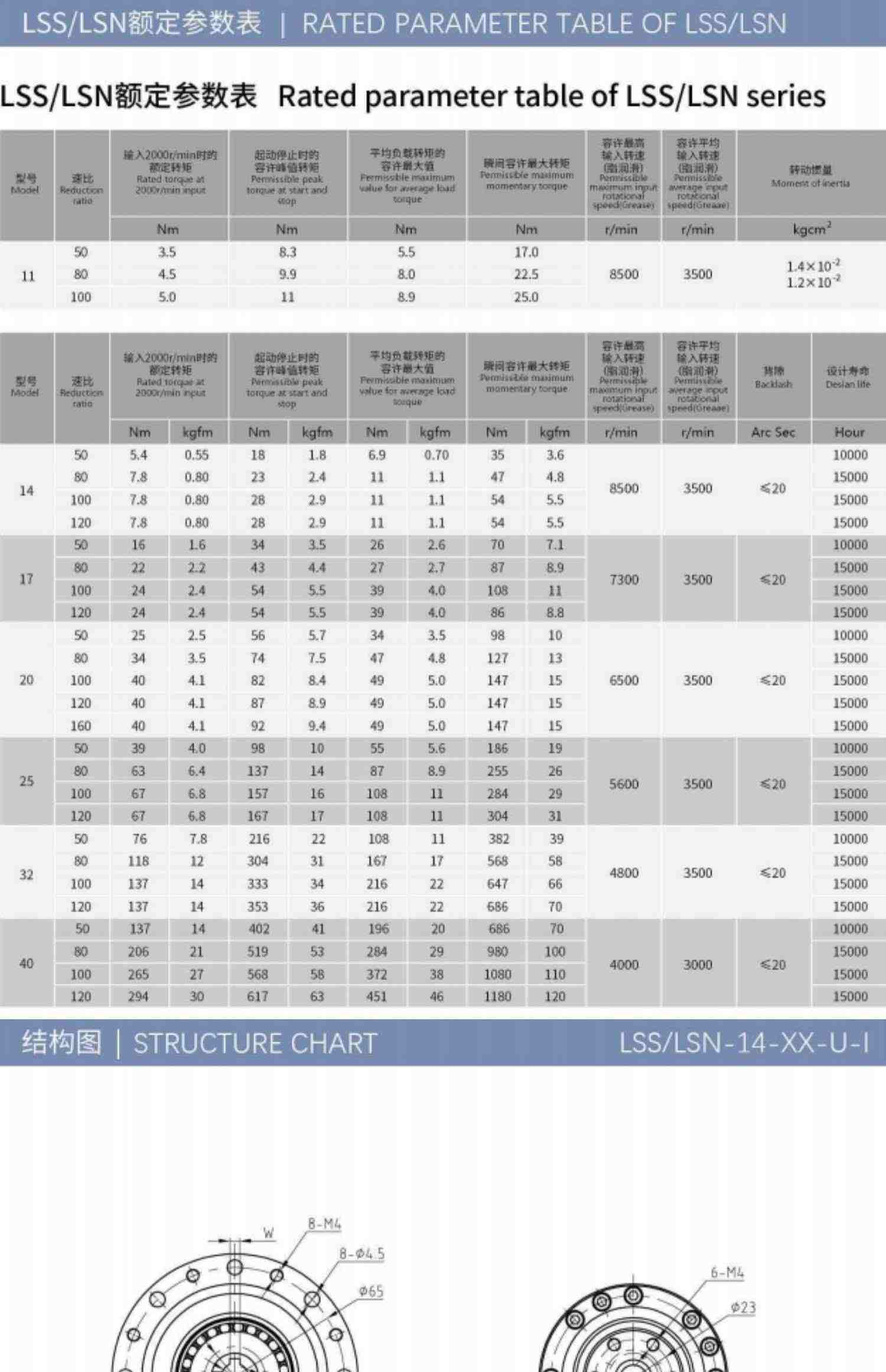 QH来福谐波减速机器人LSS/LSD/LHT/LFS14/20/25/32绿的HD机械手