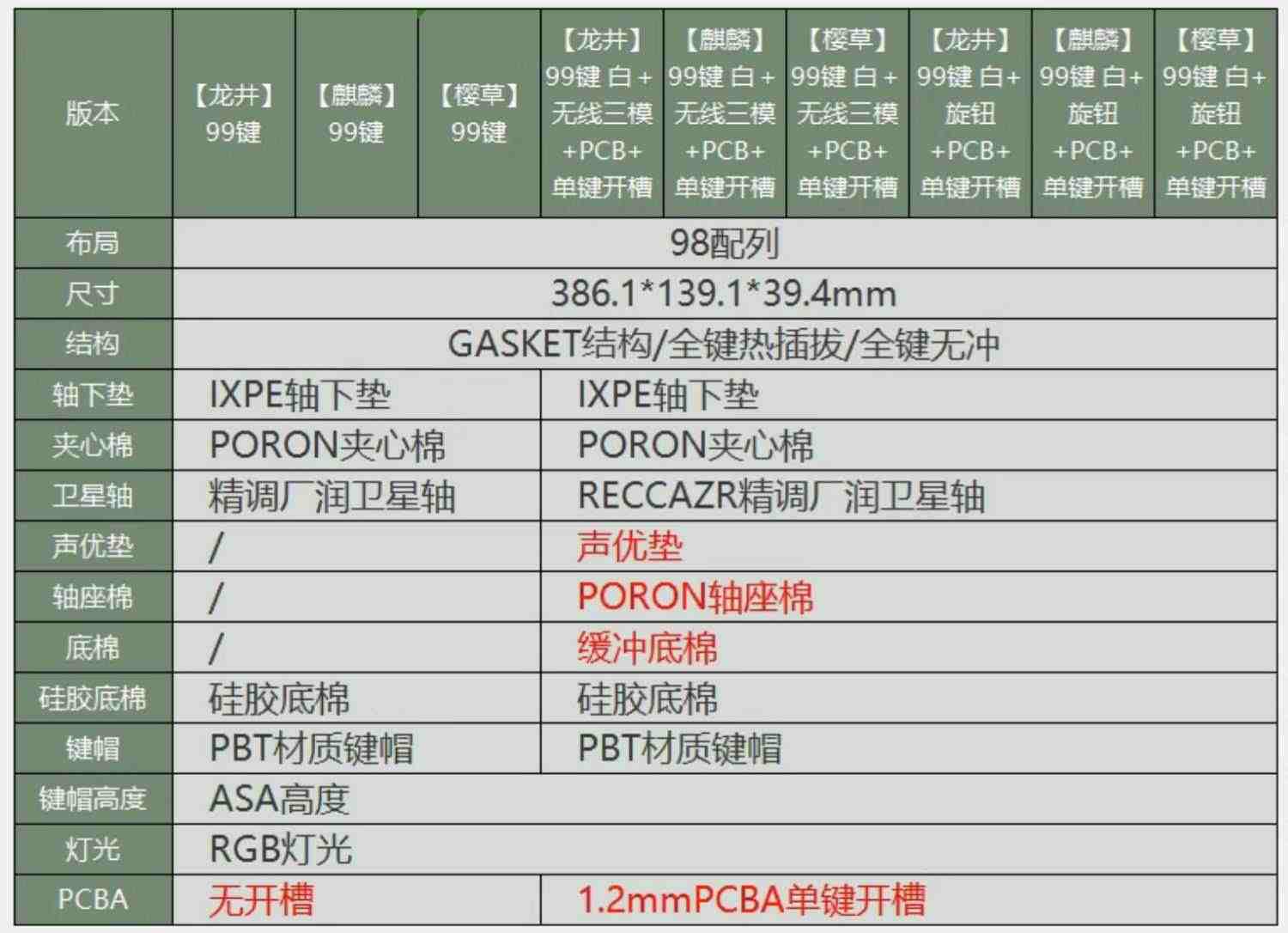 雷咖泽R98Pro客制化机械键盘GASKET结构无线三模电竞游戏热插拔