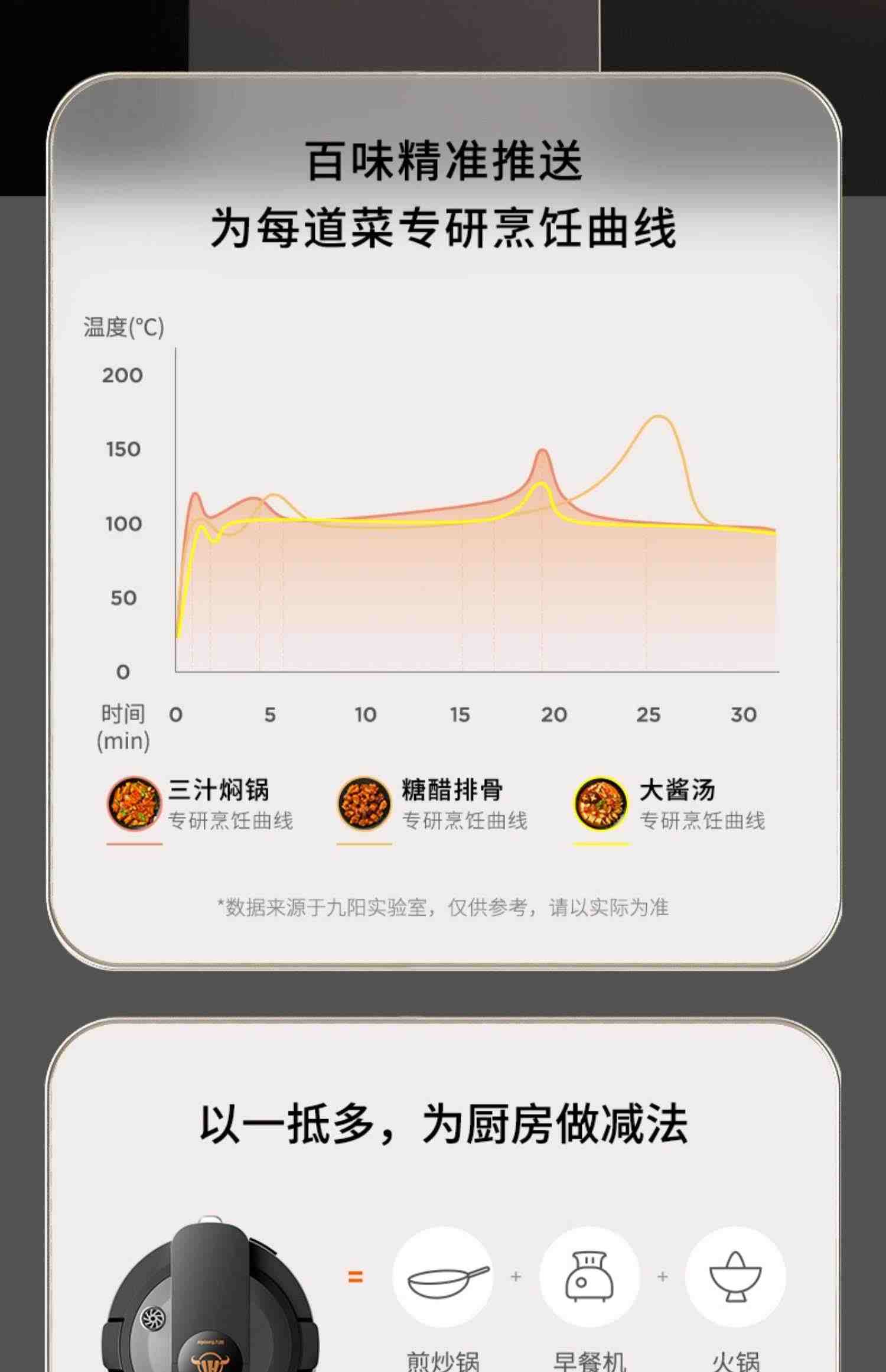 九阳全自动炒菜机智能机器人家用烹饪锅预约触控不粘锅少油CA950