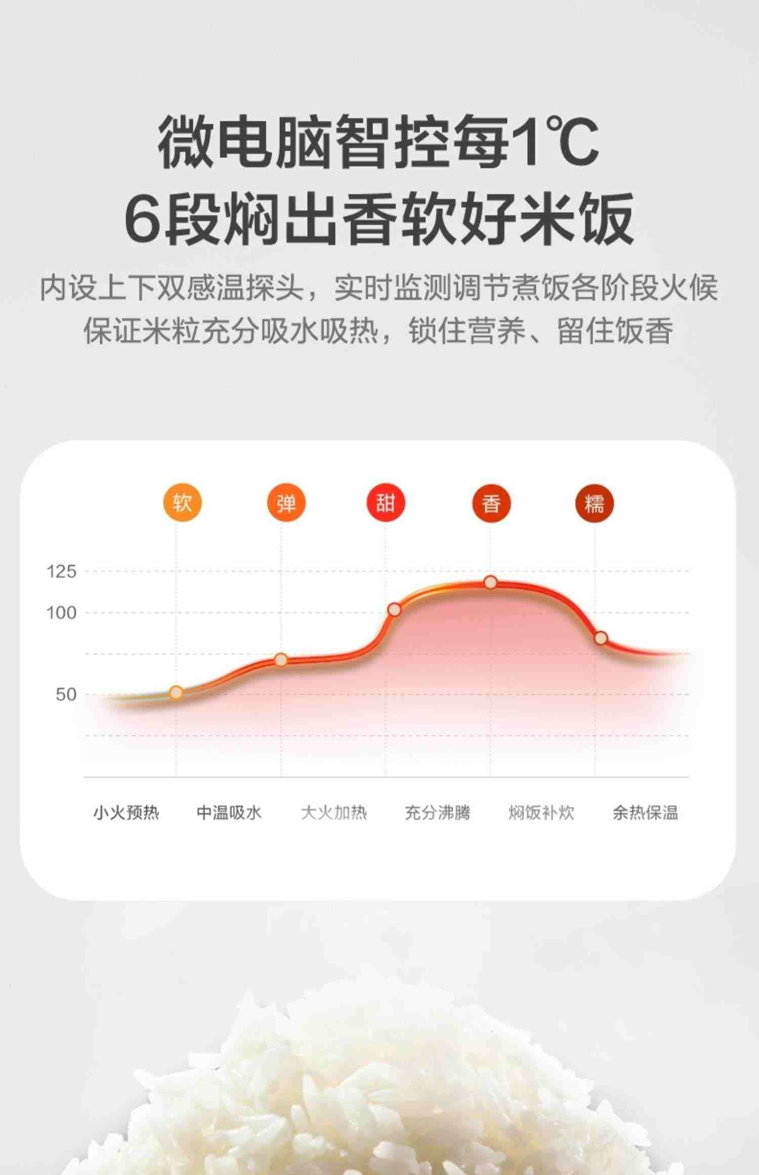 美的电饭煲智能5L升大容量家用多功能电饭锅4-6人官方旗舰店正品