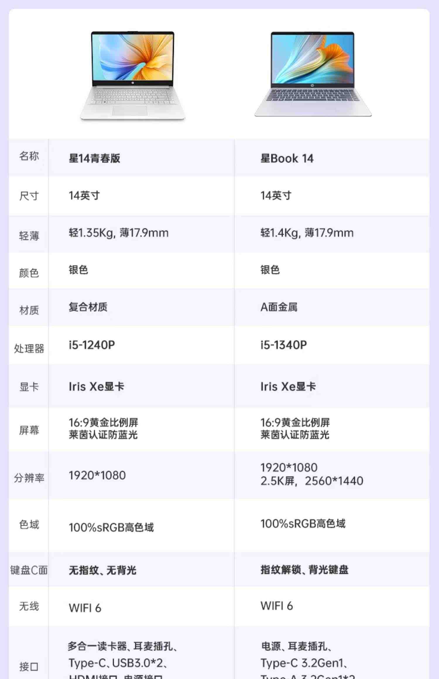 【爆款本】HP惠普星14 Pro可选12代英特尔酷睿i5/i7 2.8k屏笔记本电脑轻薄便携学生商务办公本惠普官方旗舰店