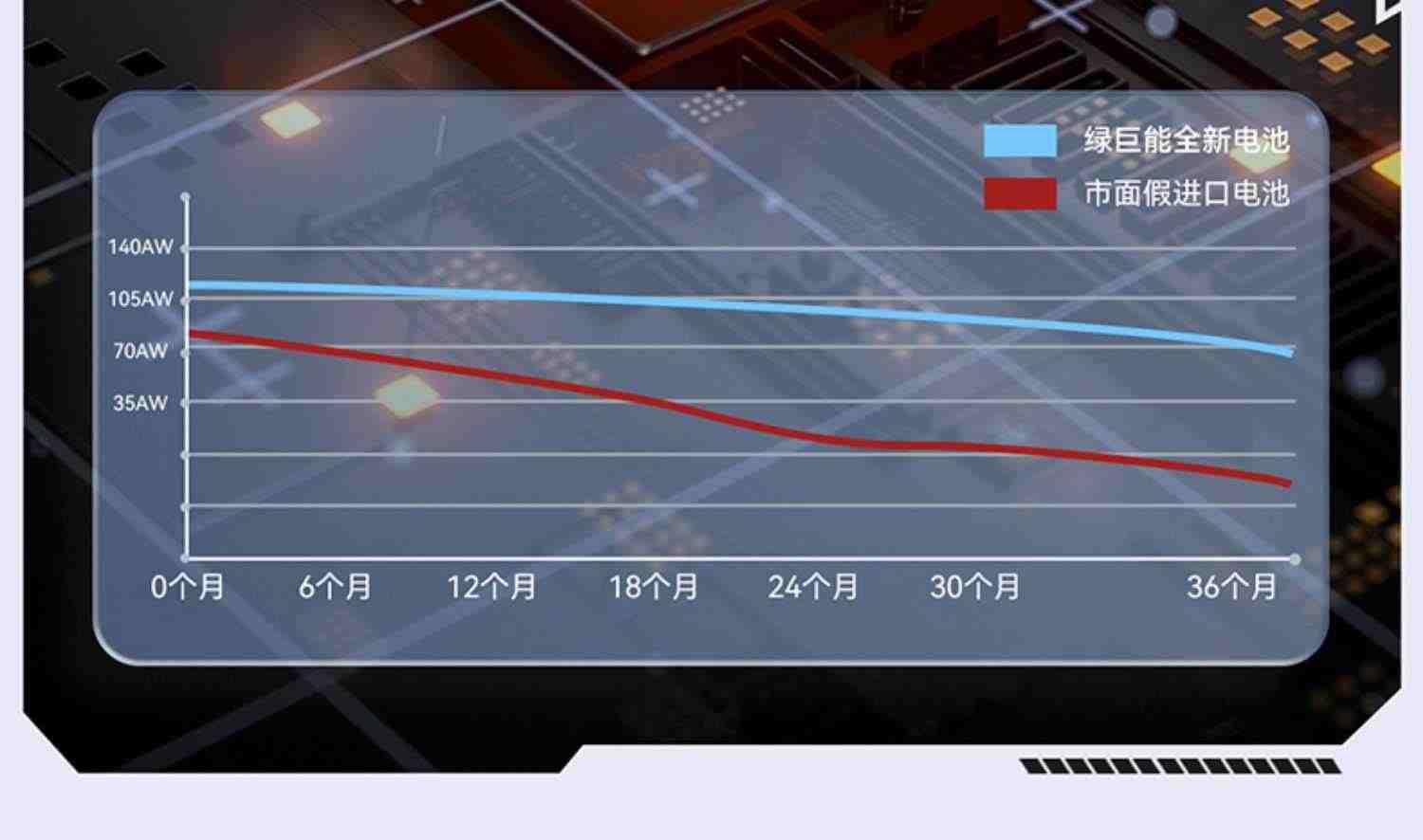 绿巨能电池适用云鲸扫地机器人J1/J2配件YJCC001/YJCC010更换维修