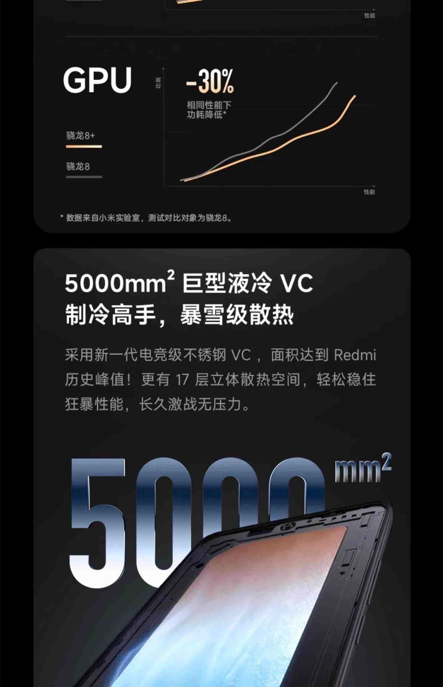 【顺丰现货速发】Redmi红米K60新品5G手机官网正品小米官方旗舰店新款redmi k60小米手机pro