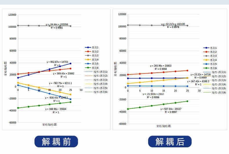 多维力传感器六维力三维力传感器高精度机器人打磨搬运装配焊接