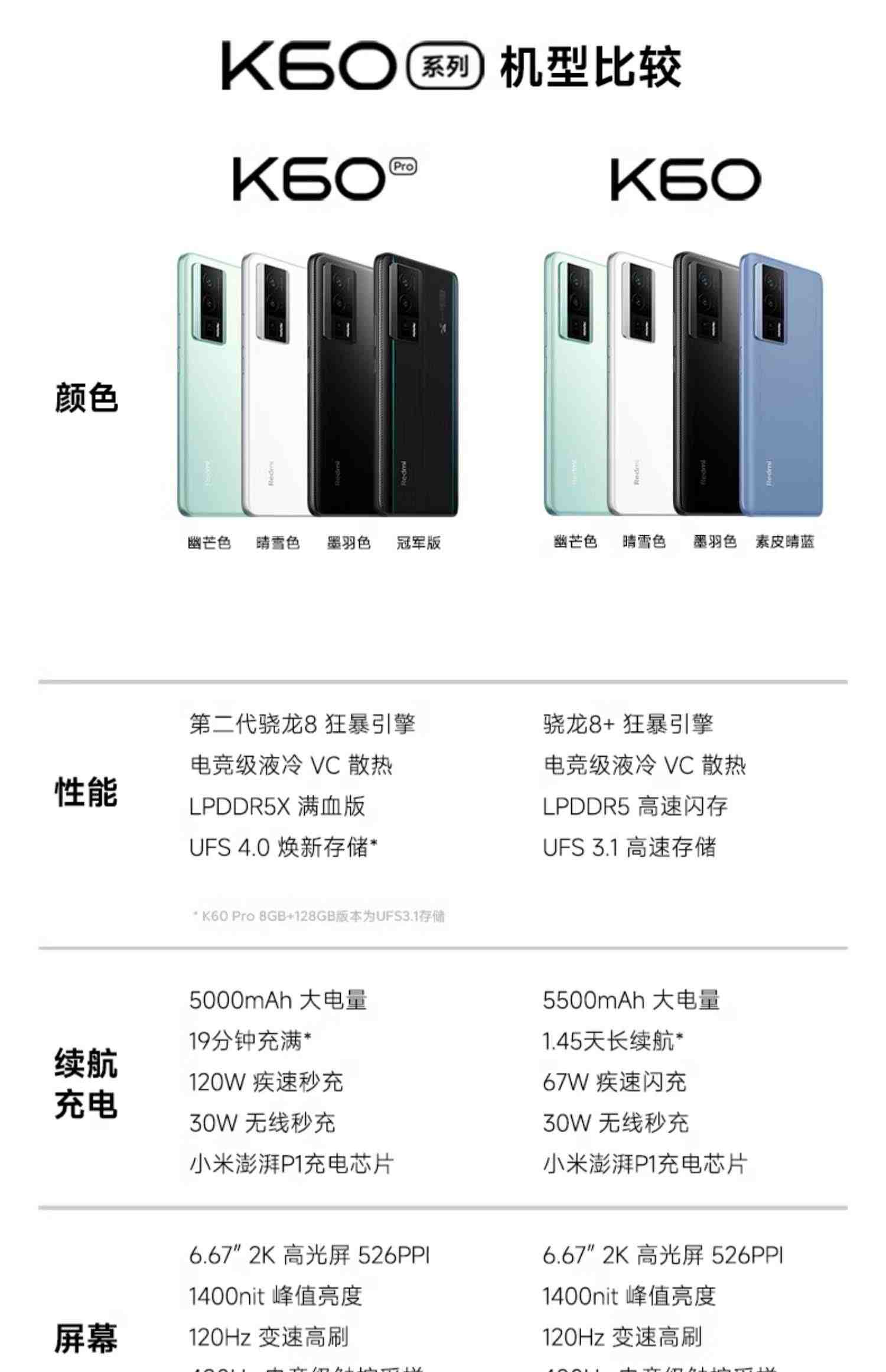 【顺丰现货速发】Redmi红米K60新品5G手机官网正品小米官方旗舰店新款redmi k60小米手机pro