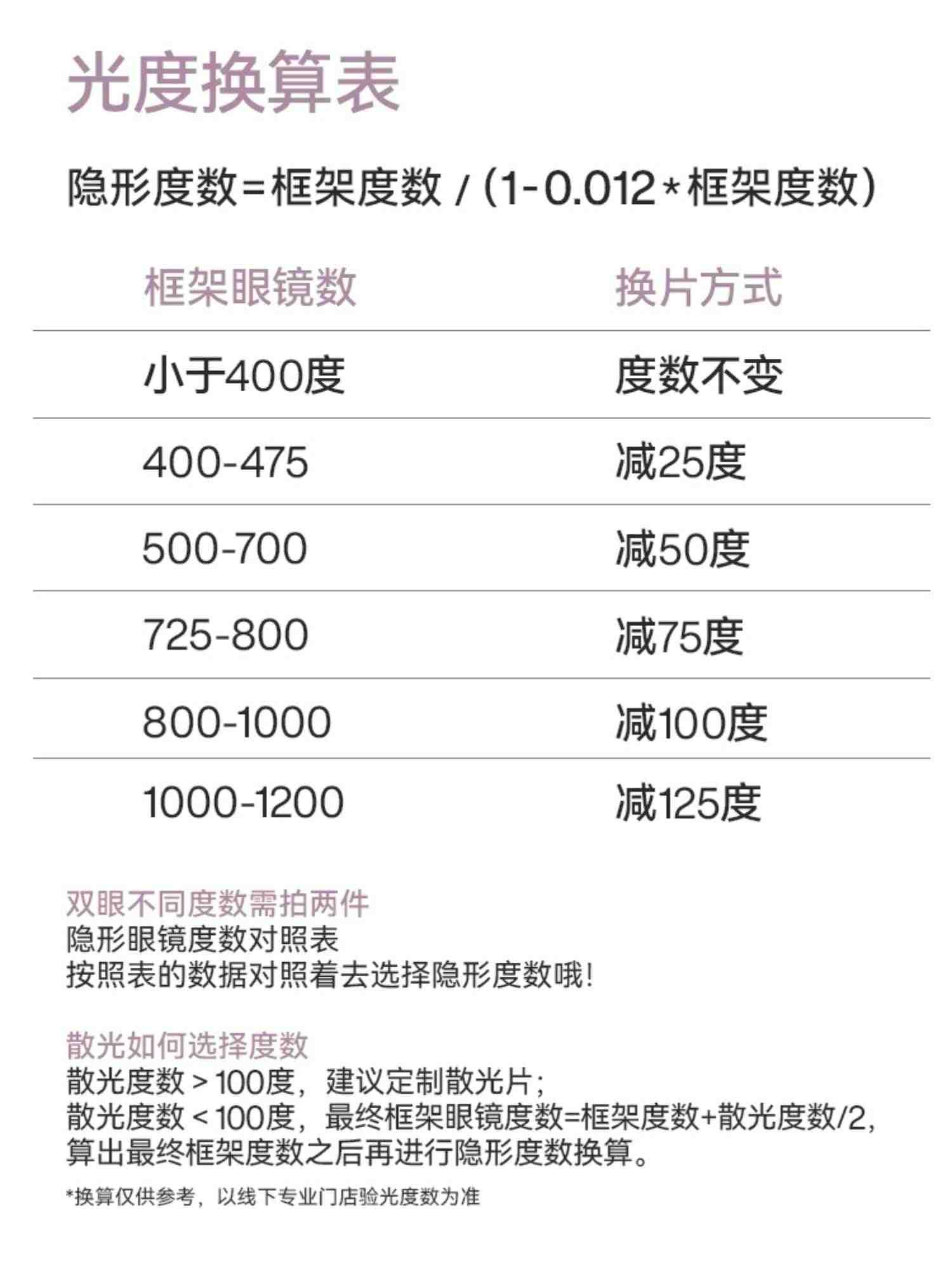 优瞳隐形眼镜日抛近视透明眼镜零感一次性30片*2盒旗舰店官网正品