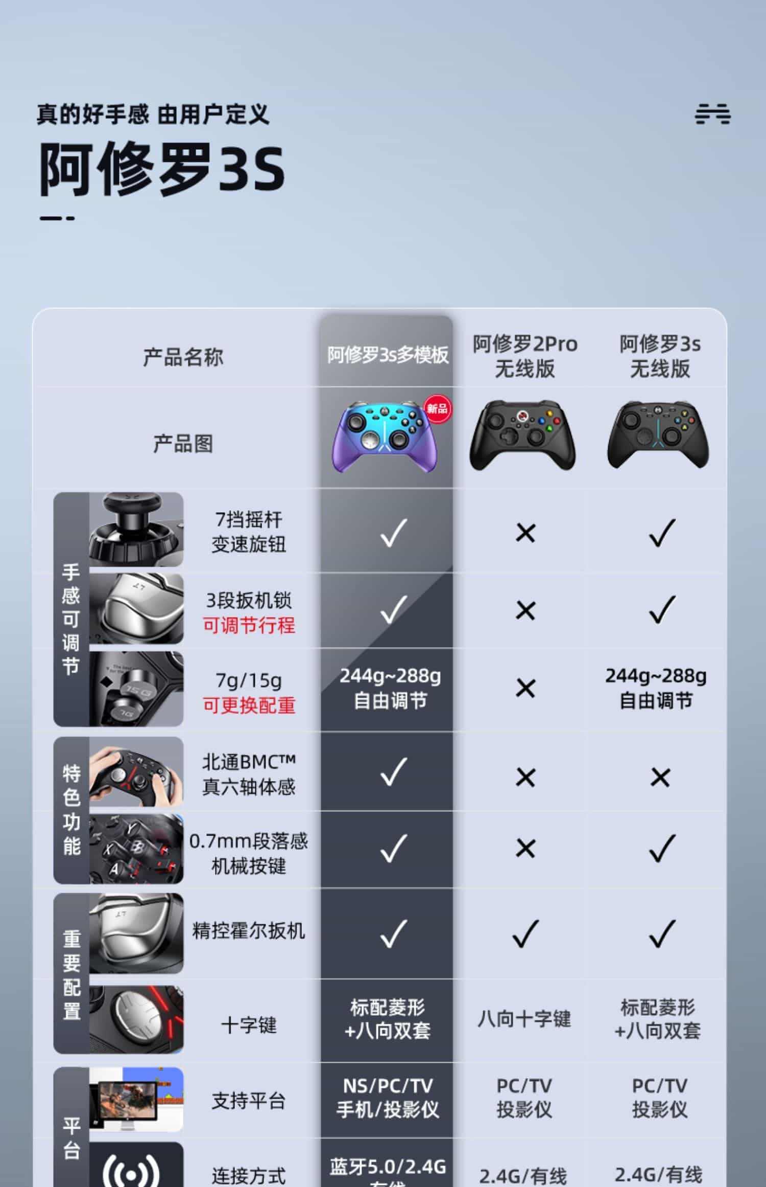 北通阿修罗2pro无线3S多模版游戏手柄pc电脑版xbox手柄双人成行steam特斯拉电视switchns地平线5蓝牙王国之泪