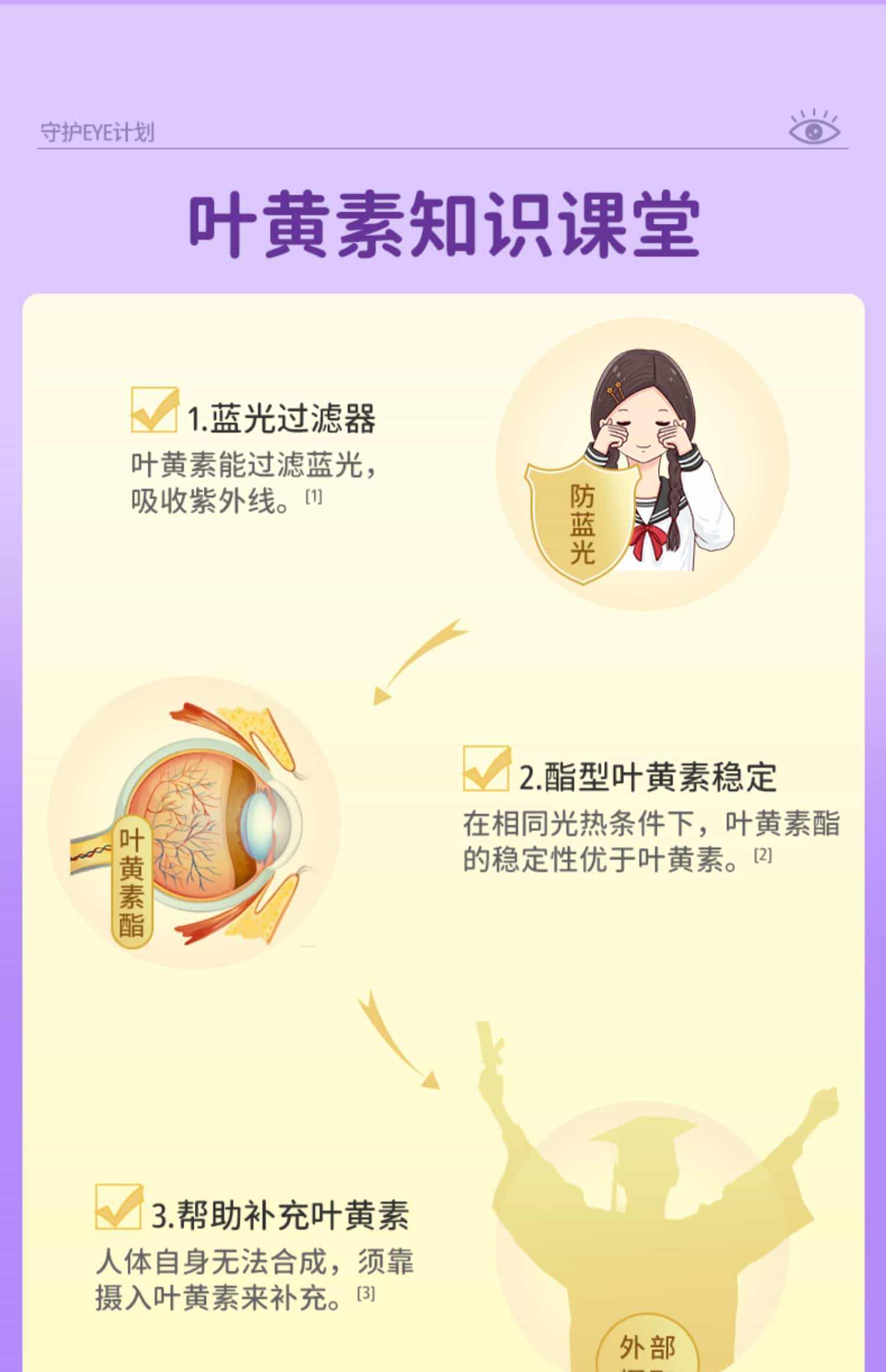 仁和蓝莓叶黄素酯片软糖正品官方儿童成人中老年非专利护眼旗舰店