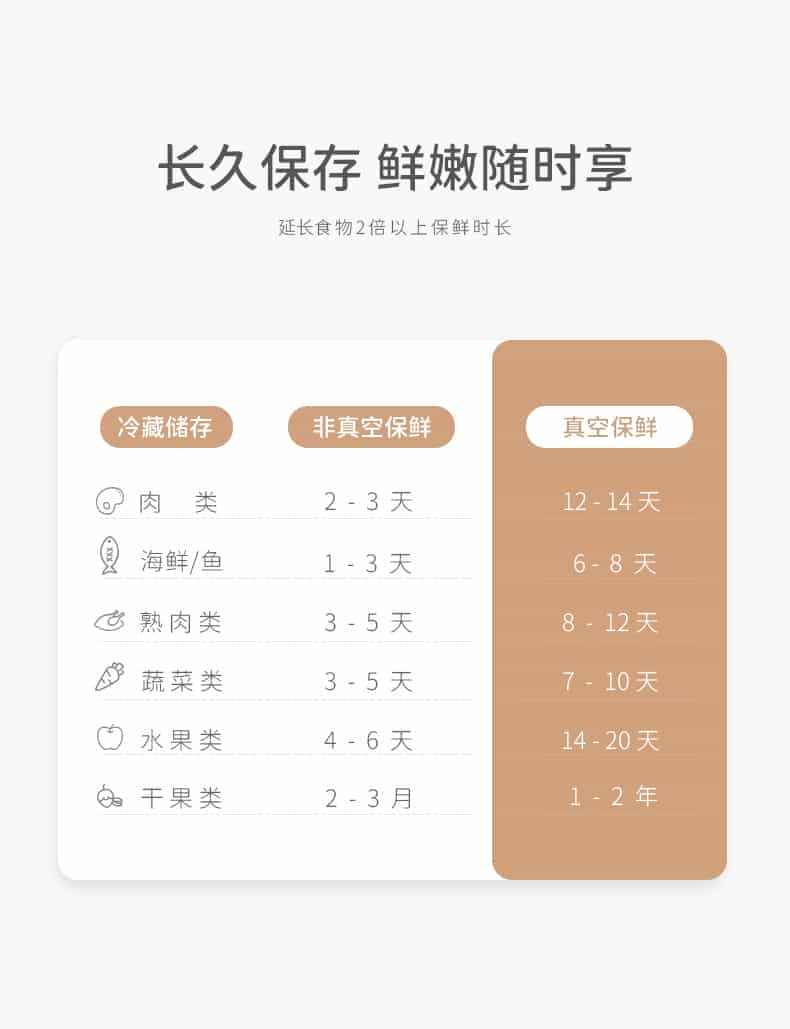 适用出口原款真空食品包装机抽真空塑封保鲜密封口机器家用小型