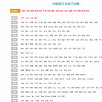 2022分城市搜狗站群源码 自带蜘蛛强引和统计泛程序