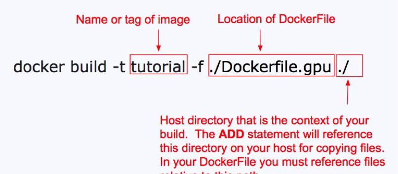 如何用Docker成为更高效的数据科学家？