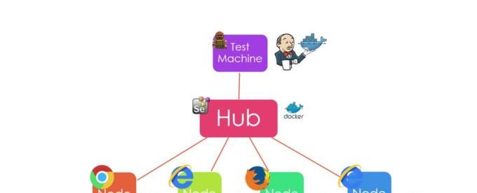 Docker的国内现状和未来发展是怎样的？ - 互动专区论坛 - 爱发电 - 宋马社区