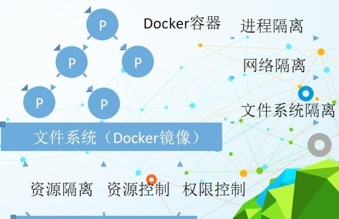 Docker的国内现状和未来发展是怎样的？