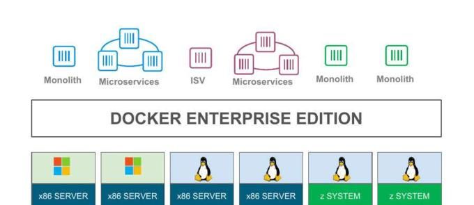 Docker的国内现状和未来发展是怎样的？