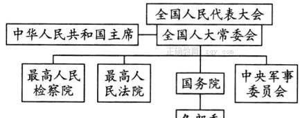 国务院下属的部、委、总局、总署有何不同？ - 互动专区论坛 - 爱发电 - 宋马社区