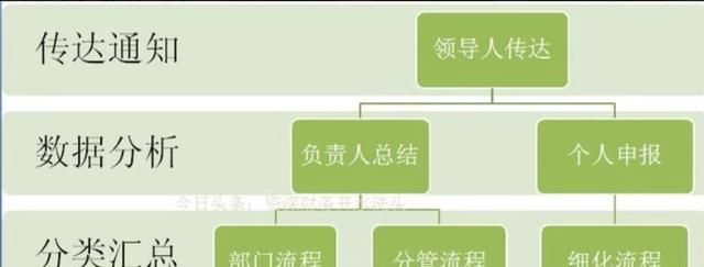 企业财务岗位应该如何设置？ - 互动专区论坛 - 爱发电 - 宋马社区