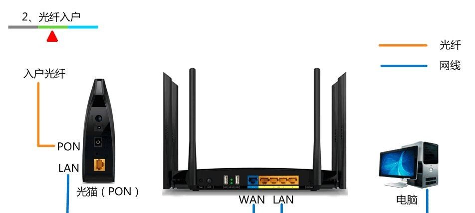 新买的TP LINK无线路由器怎么设置？ - 宋马