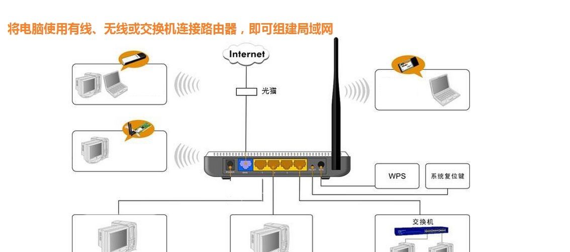 如何利用家里的路由器建立一个局域网？有哪些注意事项？ - 宋马社区