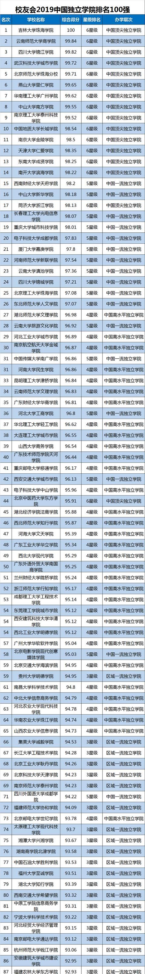 学院跟学校有什么区别？ - 宋马