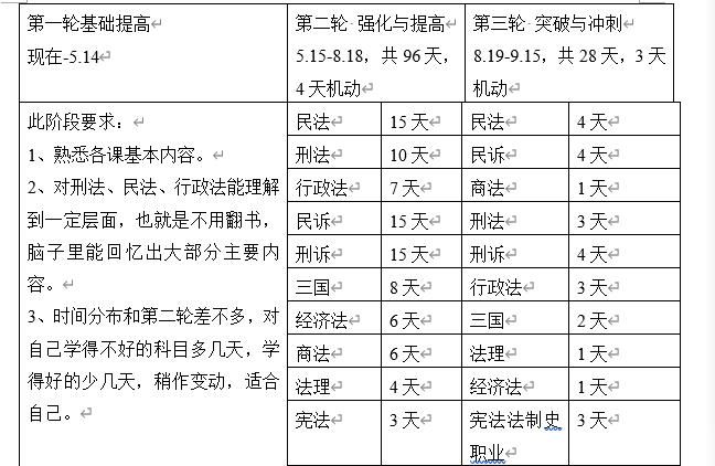 想考司法考试，上哪家的课比较好，费用大致是多少？