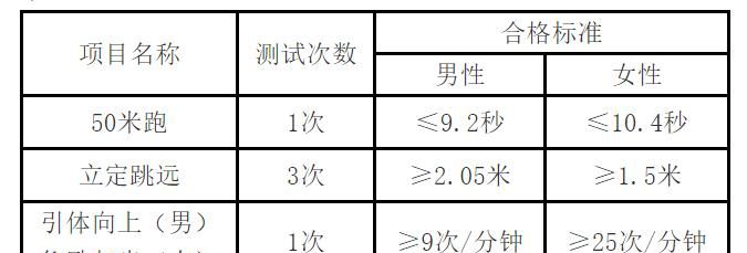 吉林警察学院咋样?毕业前景好吗？