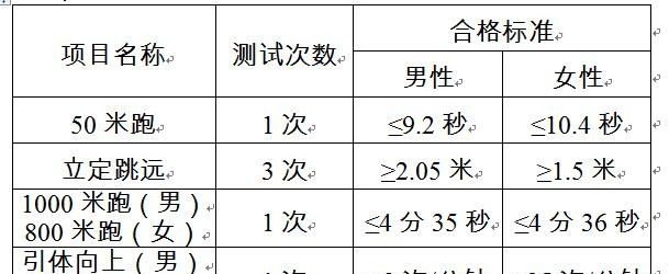 吉林警察学院咋样?毕业前景好吗？