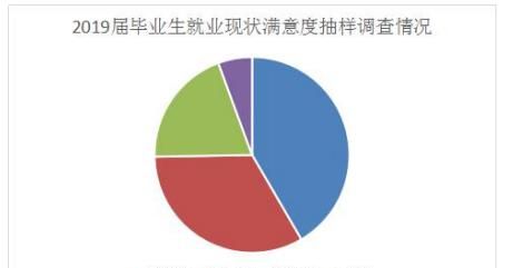 吉林警察学院咋样?毕业前景好吗？