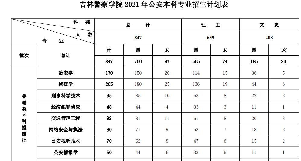 吉林警察学院咋样?毕业前景好吗？