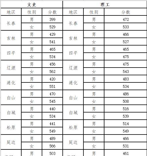 吉林警察学院咋样?毕业前景好吗？
