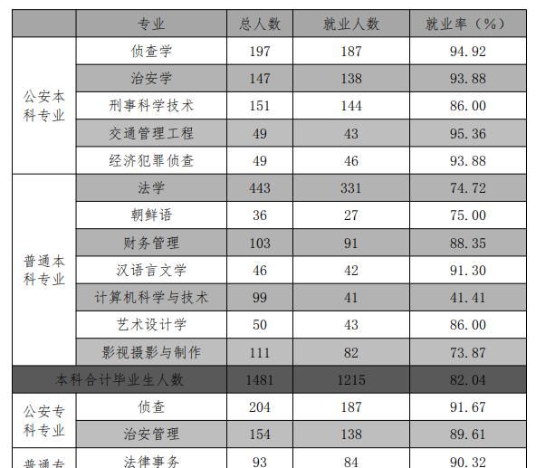 吉林警察学院咋样?毕业前景好吗？