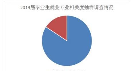 吉林警察学院咋样?毕业前景好吗？