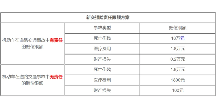 车辆保险 - 宋马
