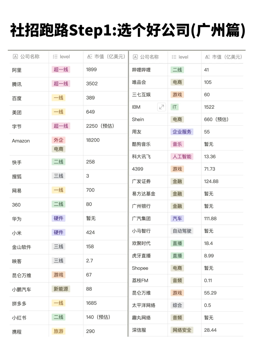 2024广州大厂名单 - 宋马