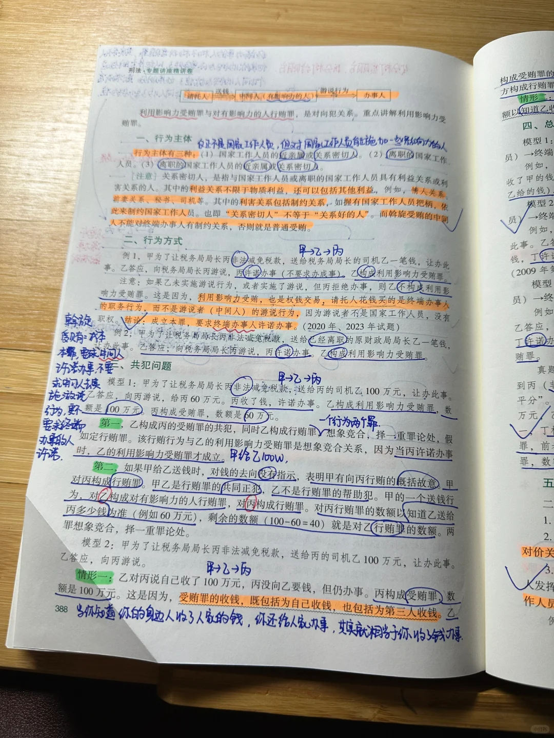 刑法第一轮完结 - 宋马