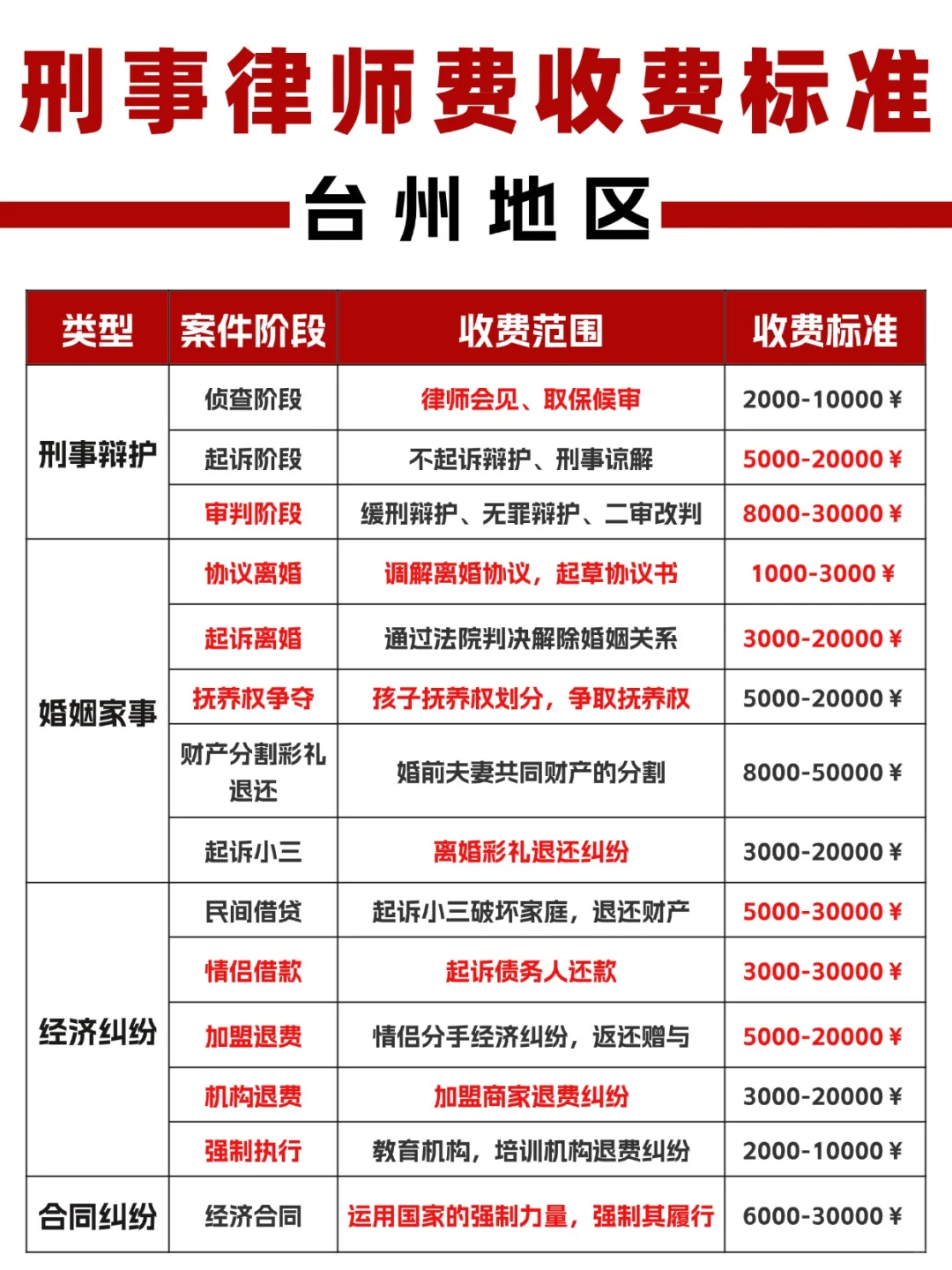 台州刑事律师收费一览表 不要多给一分钱！ - 宋马