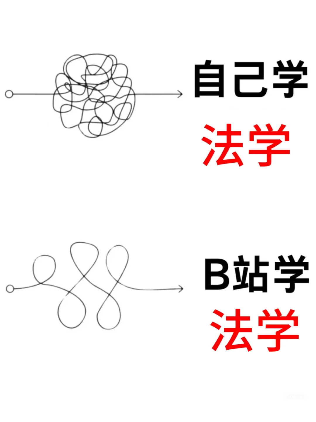 不允许法学生还没听过这些法学名师的课‼️ - 宋马