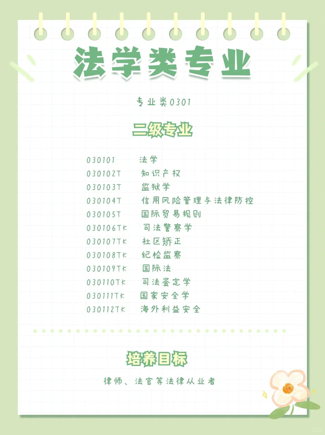 法学类专业 - 宋马