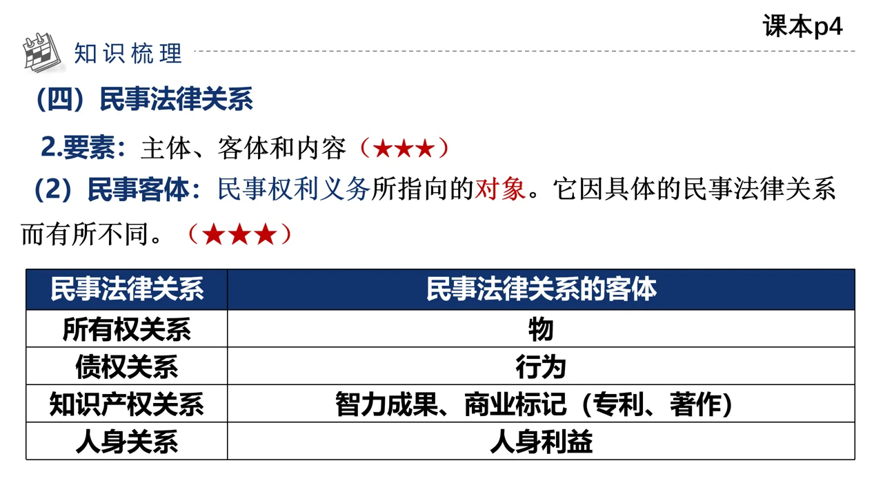 民事法律关系客体 - 宋马