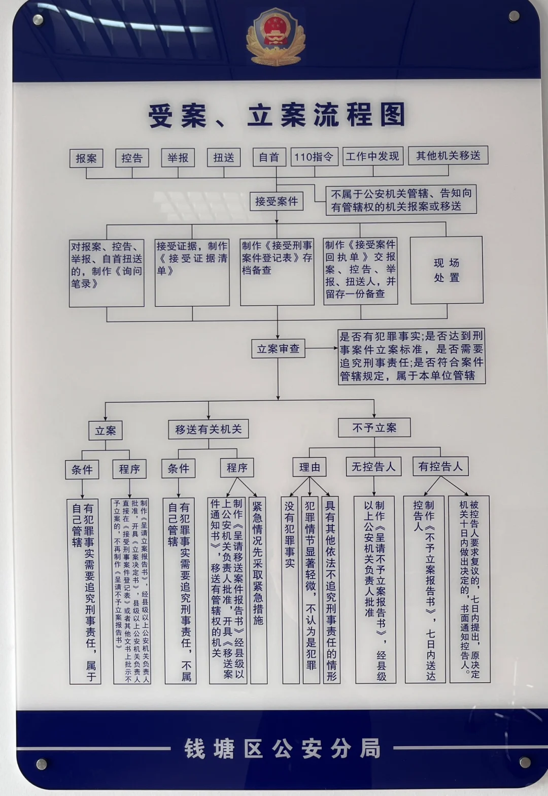 刑事控告案件-律师的工作与立案流程 - 宋马