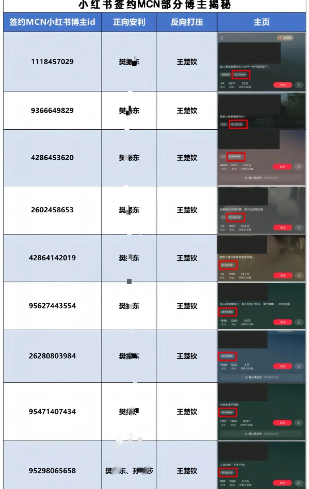支持打击有组织的f圈文化👊 - 宋马