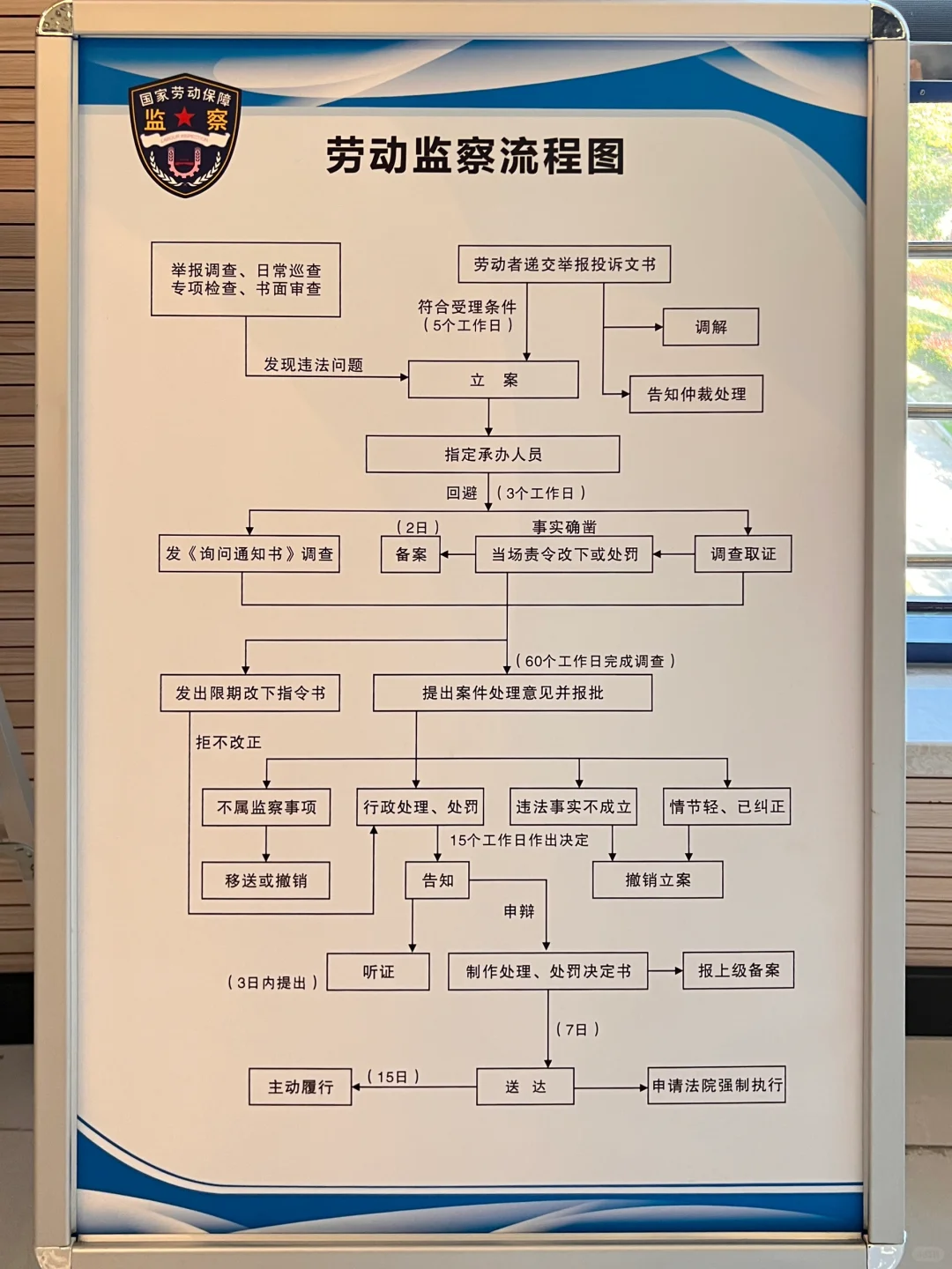 劳动仲裁&劳动监察 - 宋马
