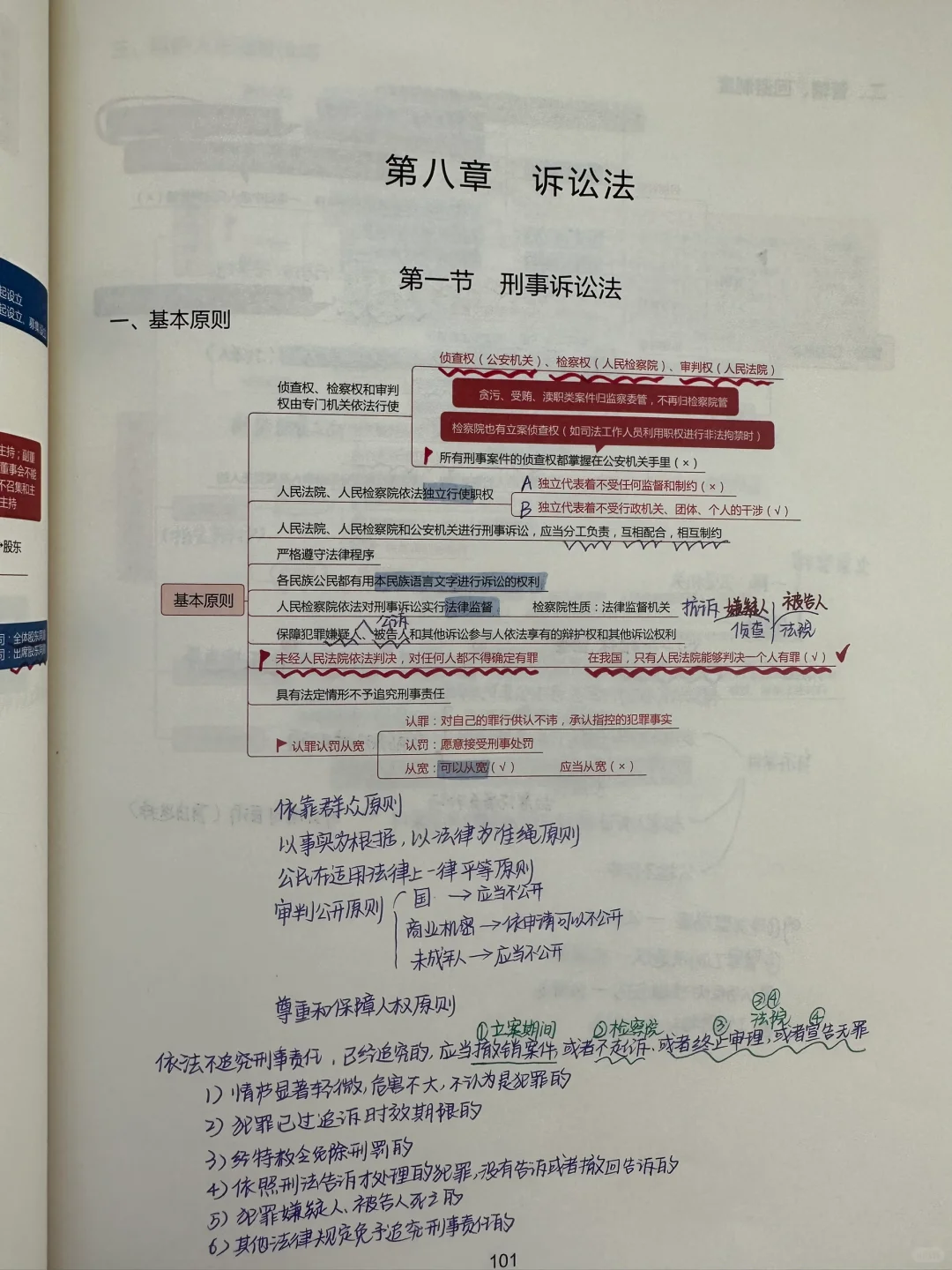 【公基之诉讼法思维导图】 - 宋马