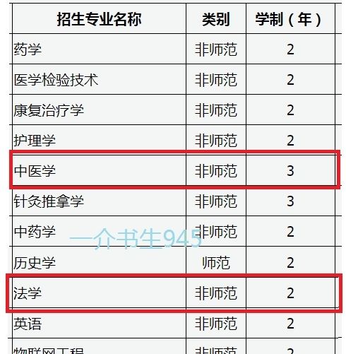 专升本法学专业，大三、大四有什么课程吗？如何学习？ - 宋马