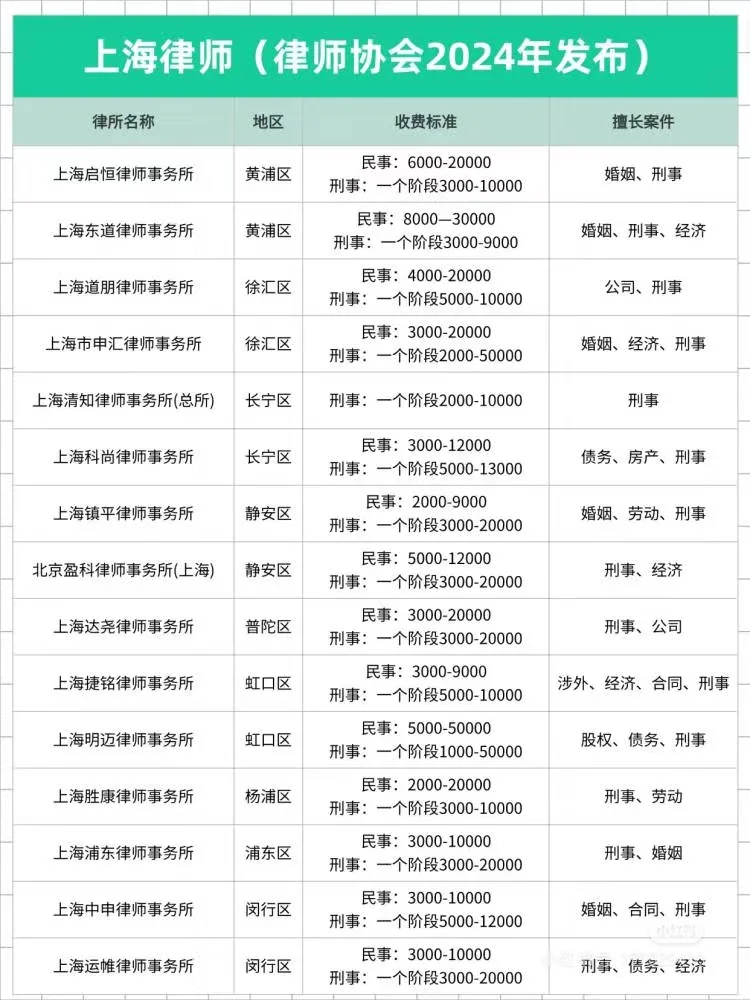 上海律师事务所被罚9家 避雷❌❌ - 宋马